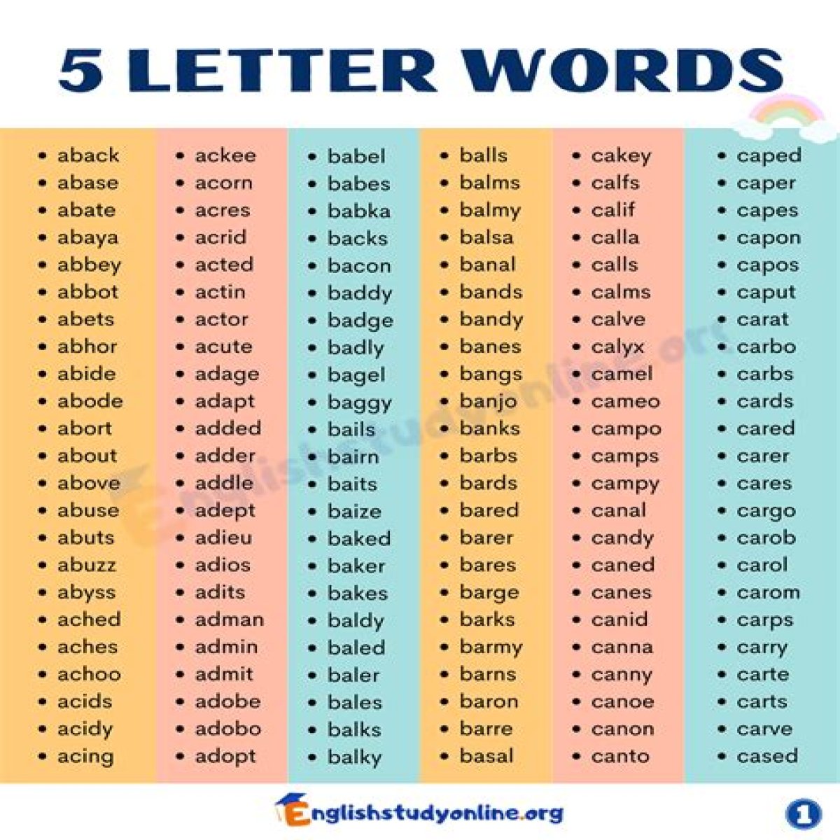 5 Letter Words Starting with MA and Ending With IA All Words List