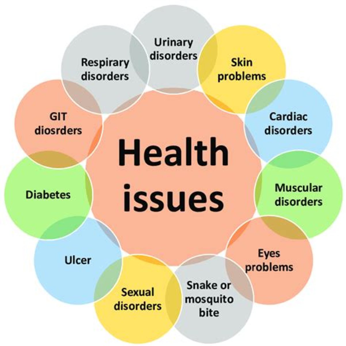 Does She Have Any Health Problems?