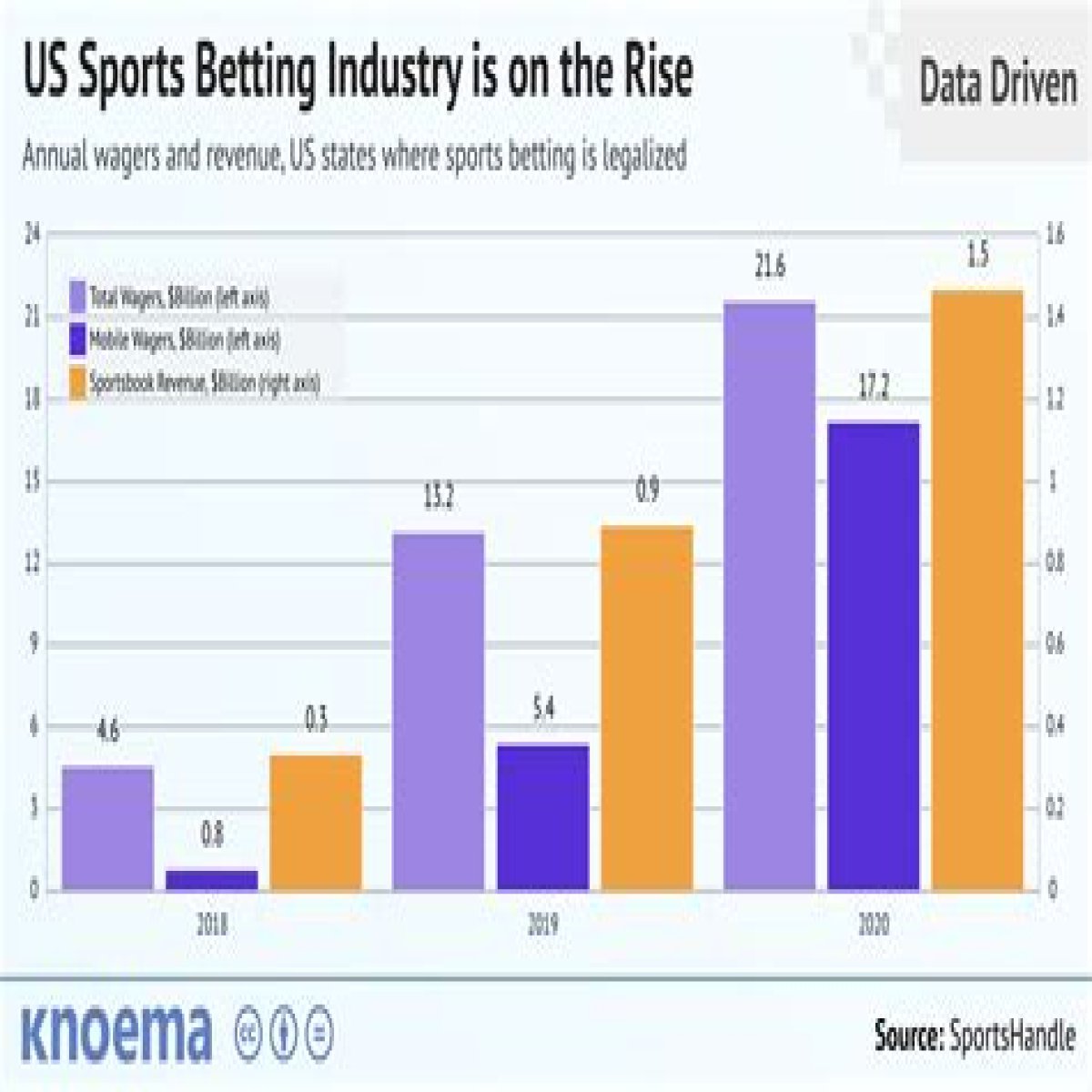 More Athletes Are Betting On Themselves With Shorter Deals – Here's Why